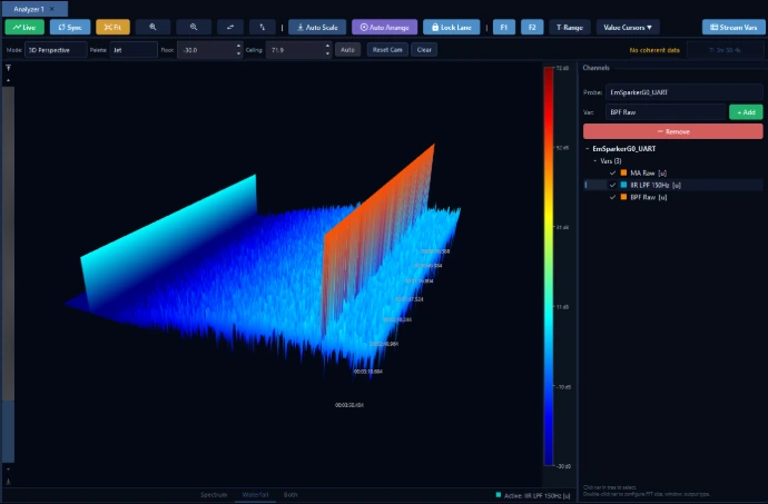 3D spectrum analysis of embedded signals in Traxcope