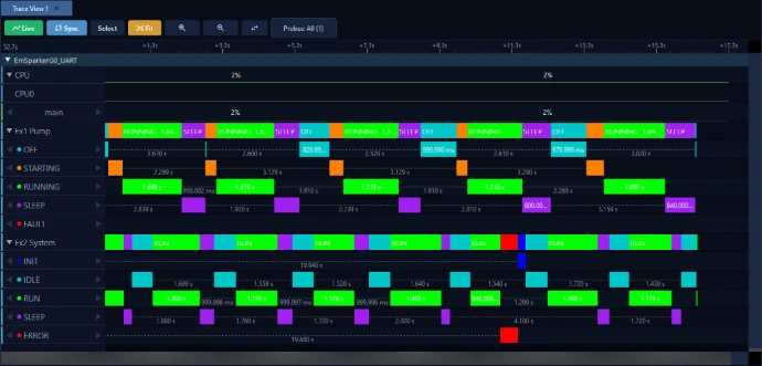 Traxcope state machine visualization synchronized with trace data
